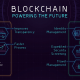 2020 Blockchain Revolution: Industries Will Fully Adopt The Technology