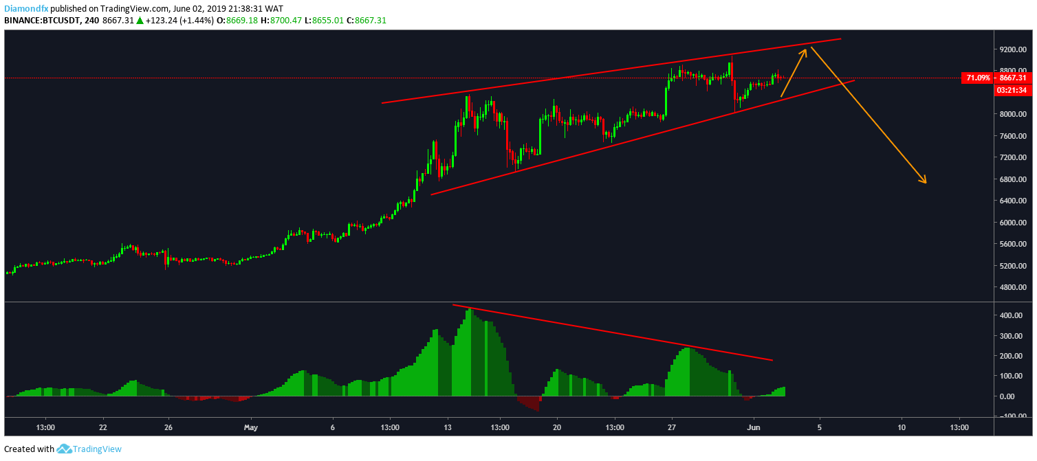 Bitcoin Price