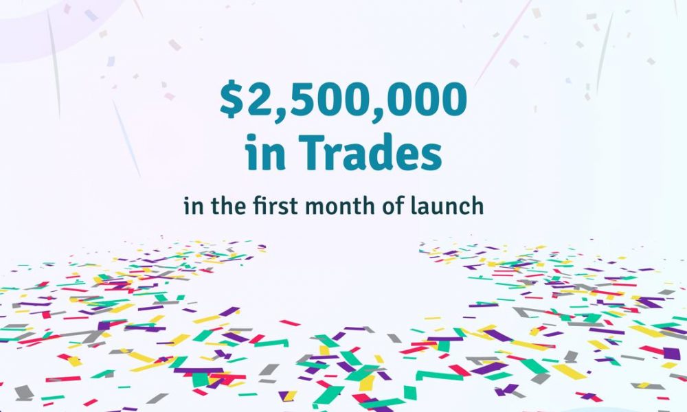 Obiex Finance, a digital asset exchange and financial technology platform celebrates achieving $2.5M in trades one month after it launched.