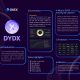 Leading cryptocurrency exchange OKEx is has listed the native token of dYdX - DYDX on its spot trading markets.