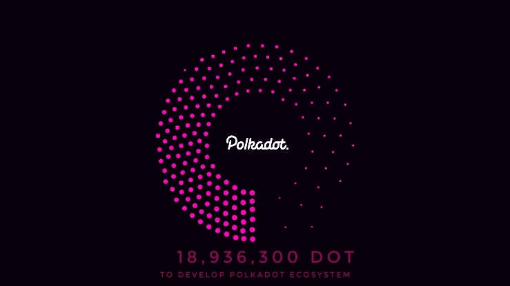 Polkadot parachain