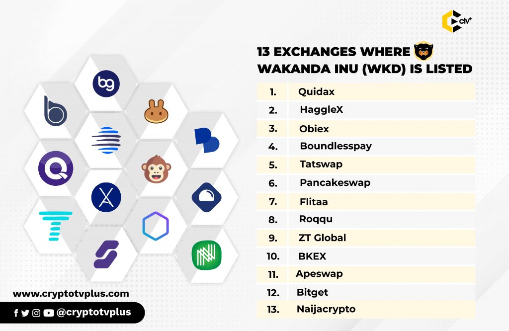 Top 13 Exchanges where you can buy Wakanda Inu WKD