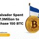 El Salvador Spent $7.3Million to Purchase 150 BTC
