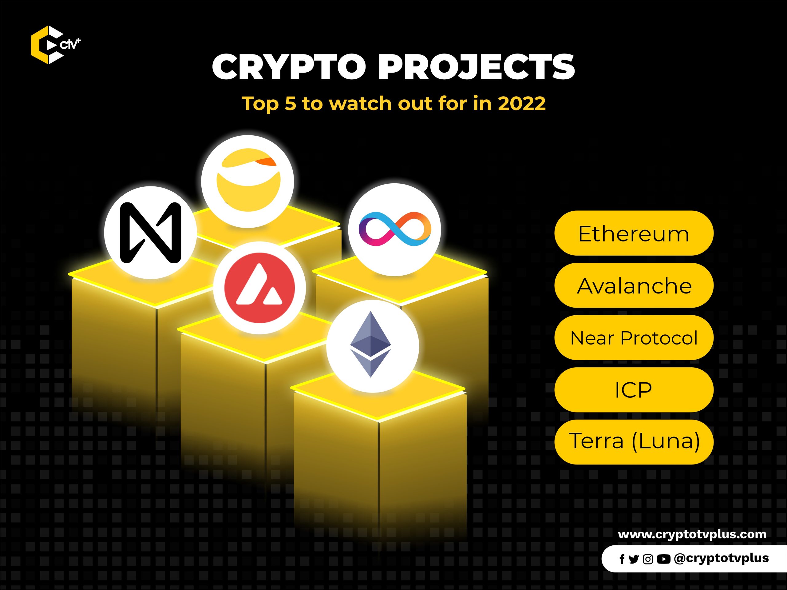 Top 5 Exciting Crypto Projects To Look Into In 2022
