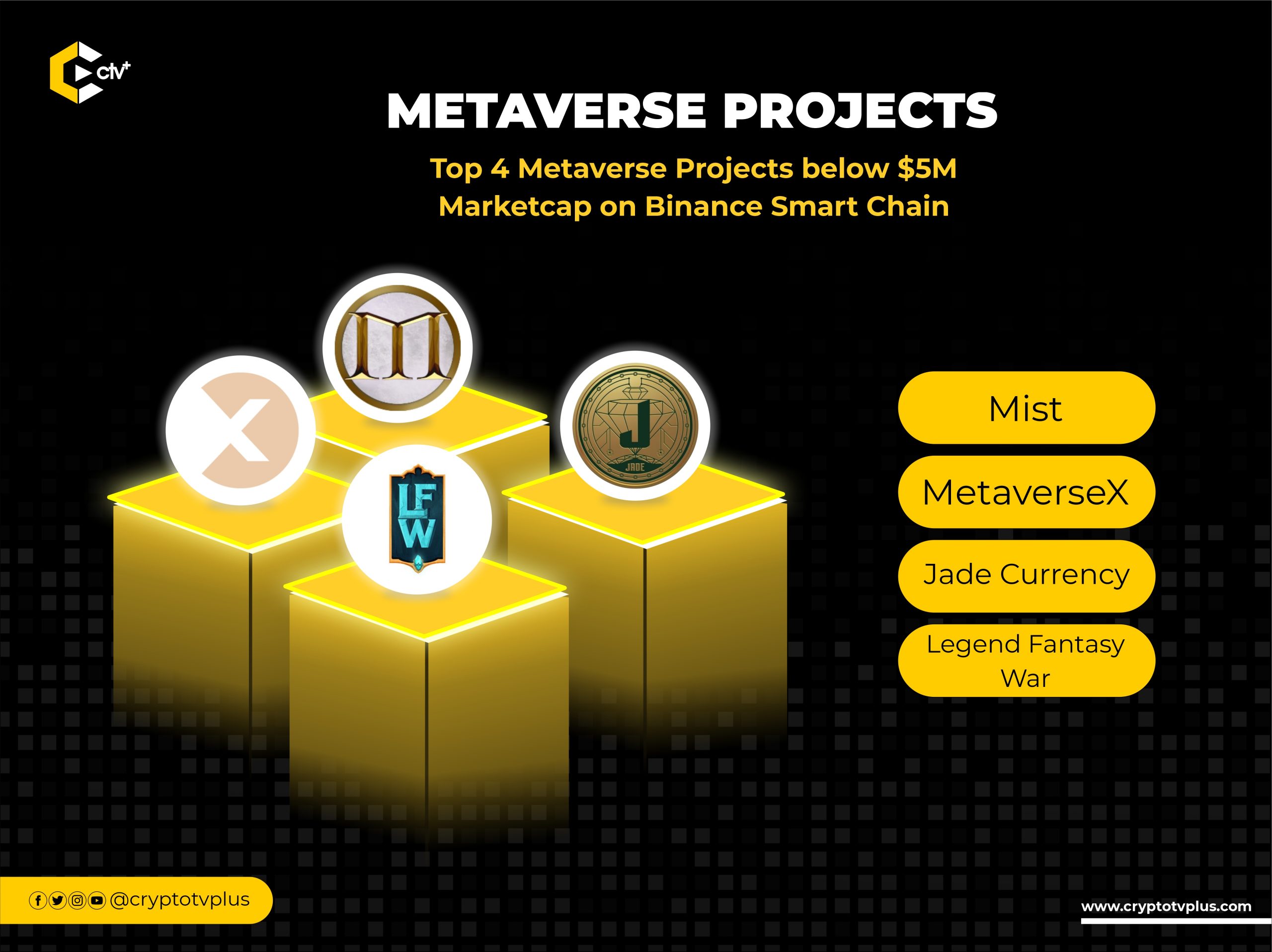 Mist Metaverse  Blockchain-based NFT RPG Game