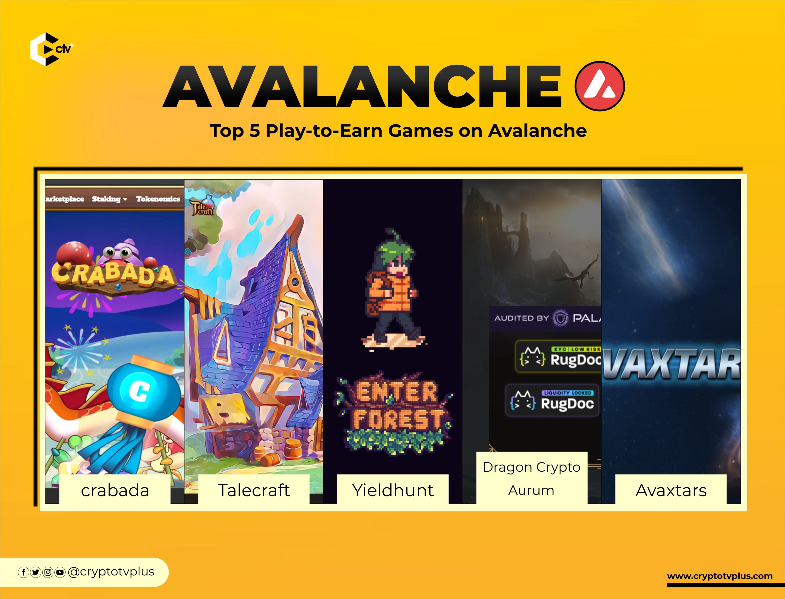 Top Five Best Unblocked Games Websites [2021 Update]