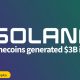 In 2024, Solana memecoins generated $3B in fees, ranking 4th on Coingecko. The top trader spent $129M. Base and AI memecoins were also significant.